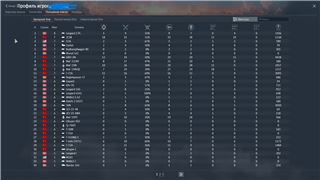 купить аккаунт War Thunder